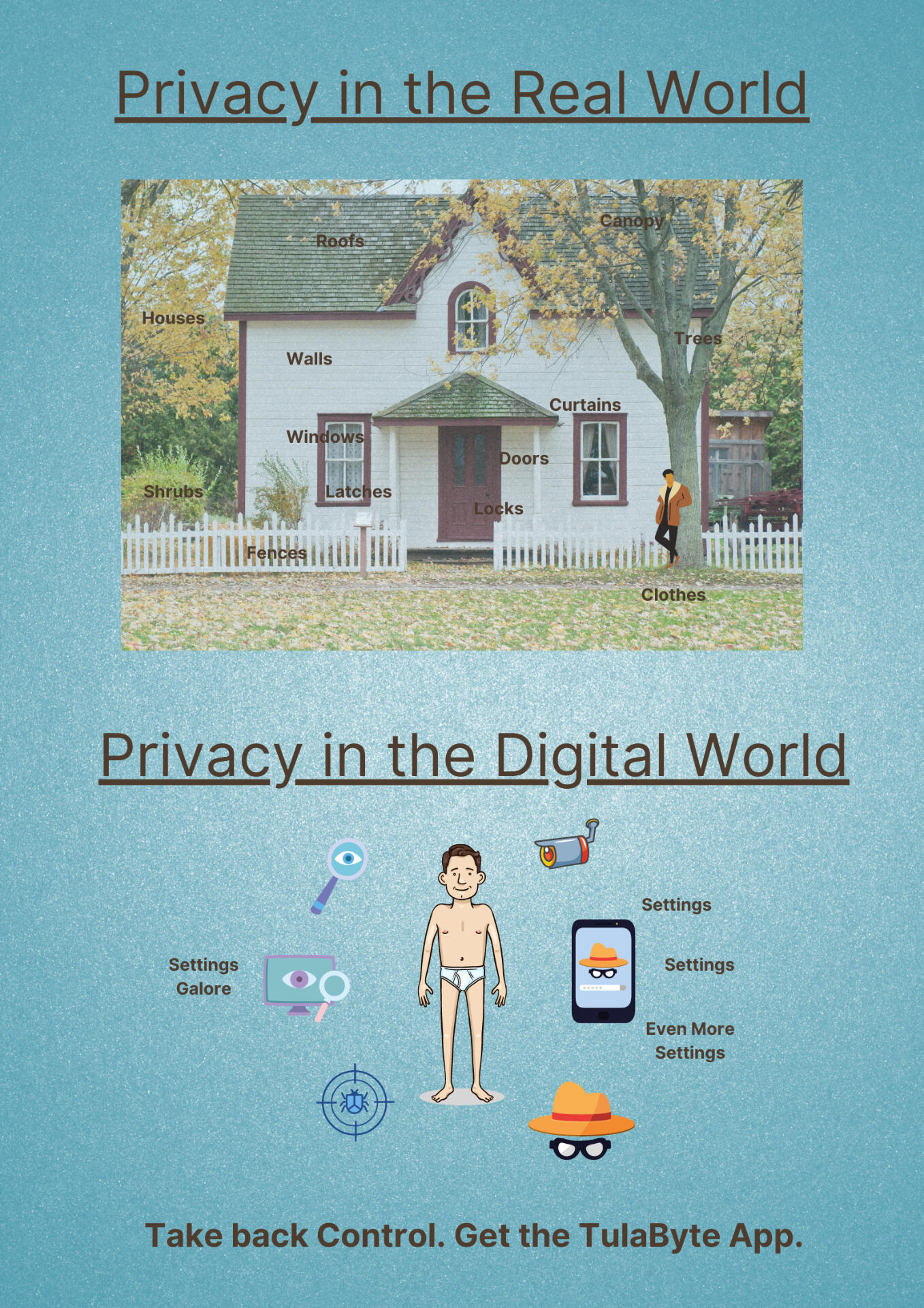 Privacy Real world vs Digital world